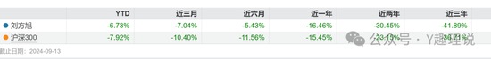 兴业基金权益类产品前景堪忧，钱睿南黯然卸任2基金