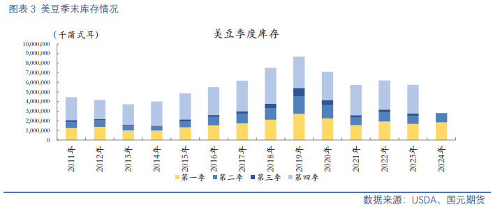 【豆粕季报】利空逐步出清，四季度豆粕开启反弹走势