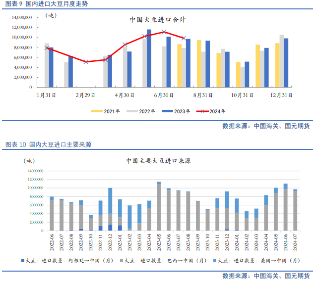 【豆粕季报】利空逐步出清，四季度豆粕开启反弹走势