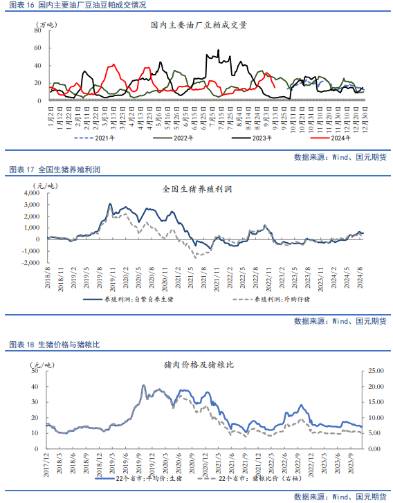 【豆粕季报】利空逐步出清，四季度豆粕开启反弹走势