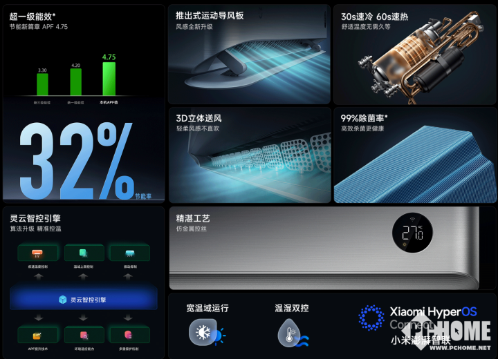 米家空调Pro系列首款大匹数新品来了 每年省电629度