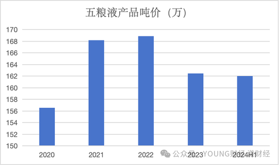 五粮液，白酒老二的地位很舒服