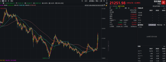 年内已超2100亿港元！港股掀回购潮