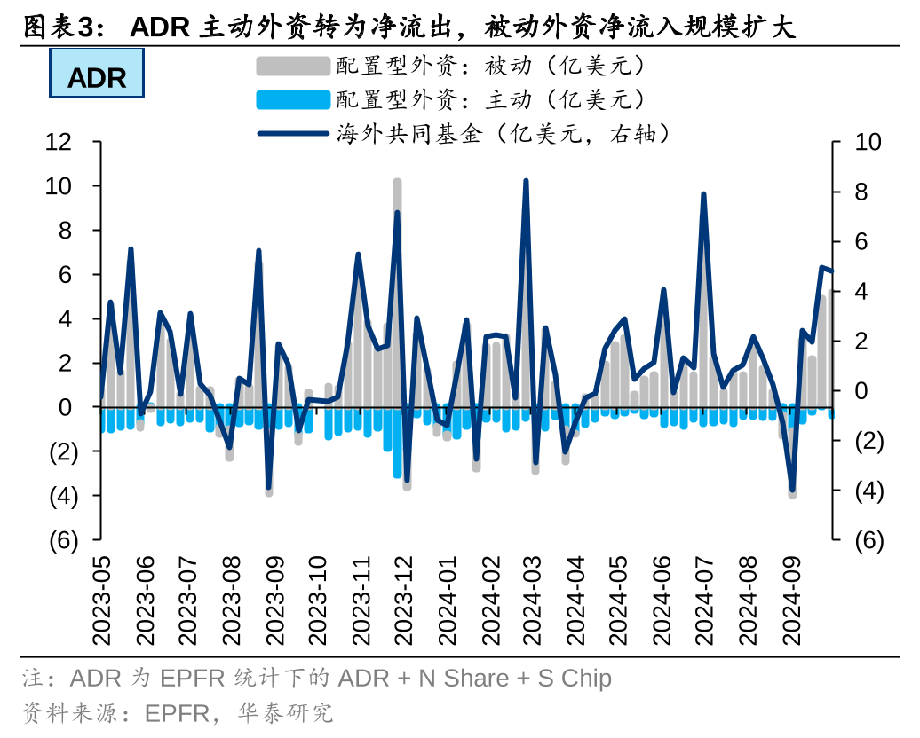 华泰港股策略：主动外资再度转向净流出，趋势性拐点仍需等待