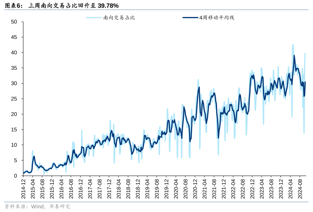 华泰港股策略：主动外资再度转向净流出，趋势性拐点仍需等待