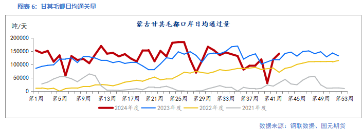 【双焦】供需矛盾暂不突出 关注宏观预期