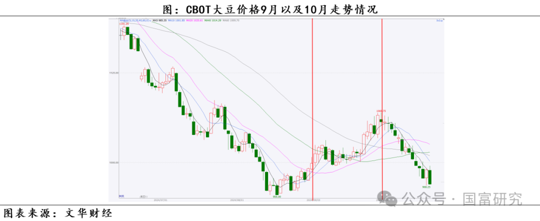 【USDA】10月报告：豆系估值受压制，关注美豆需求端以及巴西天气变化