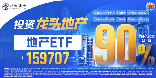 万科A领涨超3%，地产ETF（159707）拉升1.46%，冲击四连阳！市场逐步改善预期有望助力行业回稳