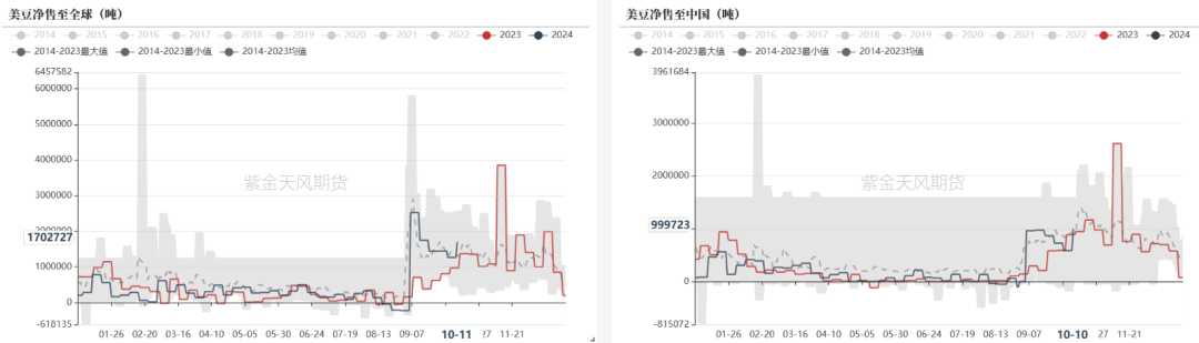 豆粕：美豆和连粕的劈叉