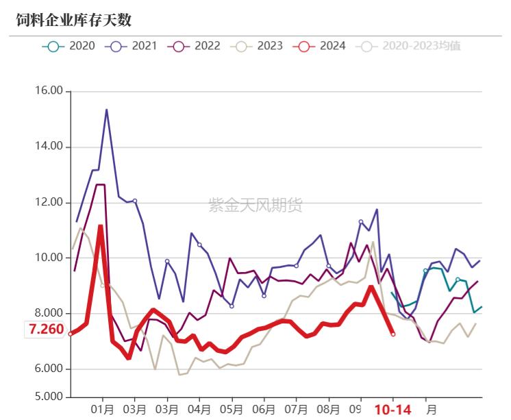 豆粕：美豆和连粕的劈叉