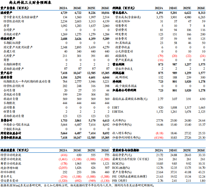 【东吴电新】尚太科技2024年三季报业绩点评：Q3业绩符合市场预期，盈利持续优于同行