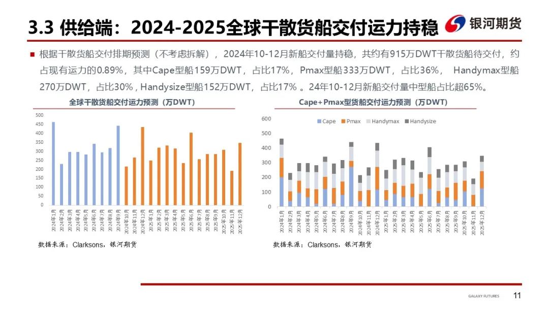 【干散货运输周报】BDI继续下跌，周内跌幅收窄