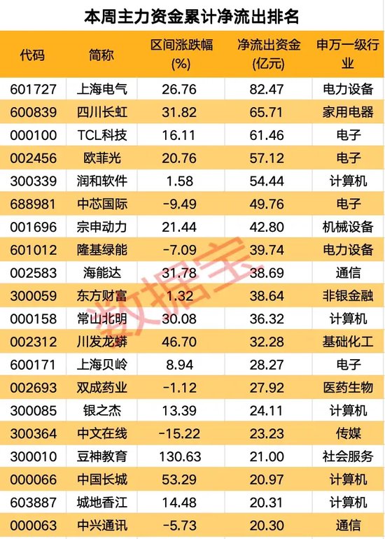 高标股批量“天地板”，“拉萨天团”交易细节曝光！