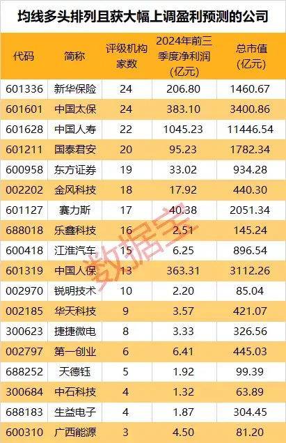 最高上调55倍！这些个股全年业绩有望爆发