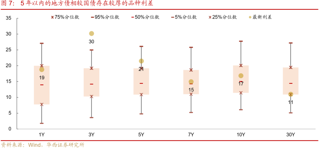 债市跟踪 | 利率在纠结中下行