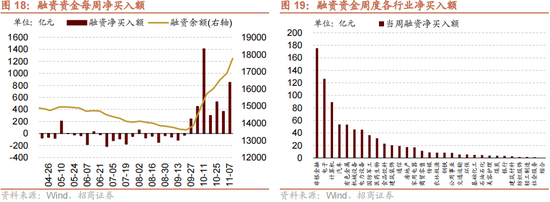 招商策略：本轮化债力度超预期