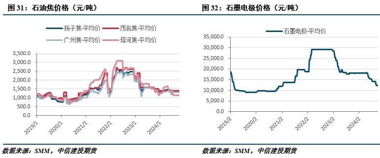 需求担忧仍存，工业硅弱势运行