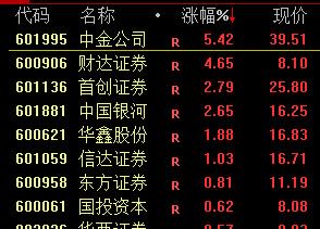 13:46，直线拉升！宁德时代当属头功