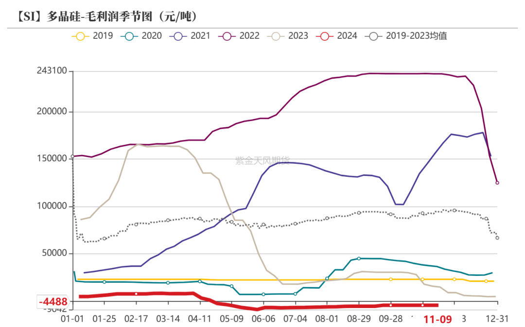 工业硅：供需双减