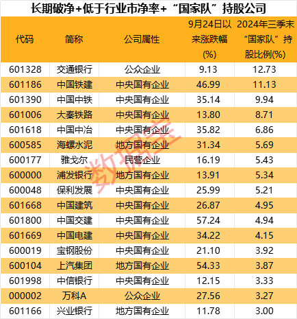 超三成涨停，破净股怎么选？