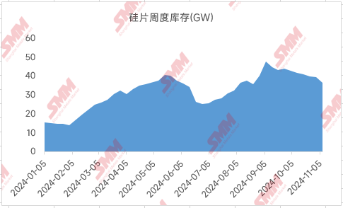 光伏“自律”会议再召开 11月硅片排产临时再下调