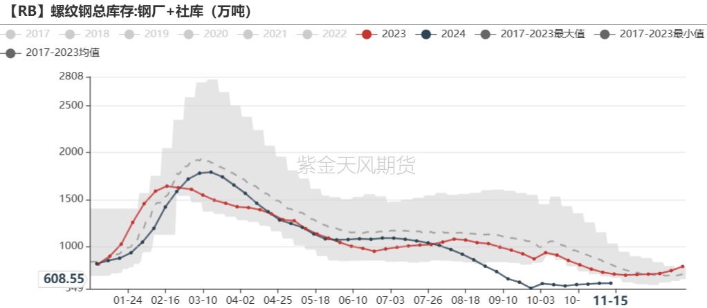 铁矿：稳中向好，博弈加剧