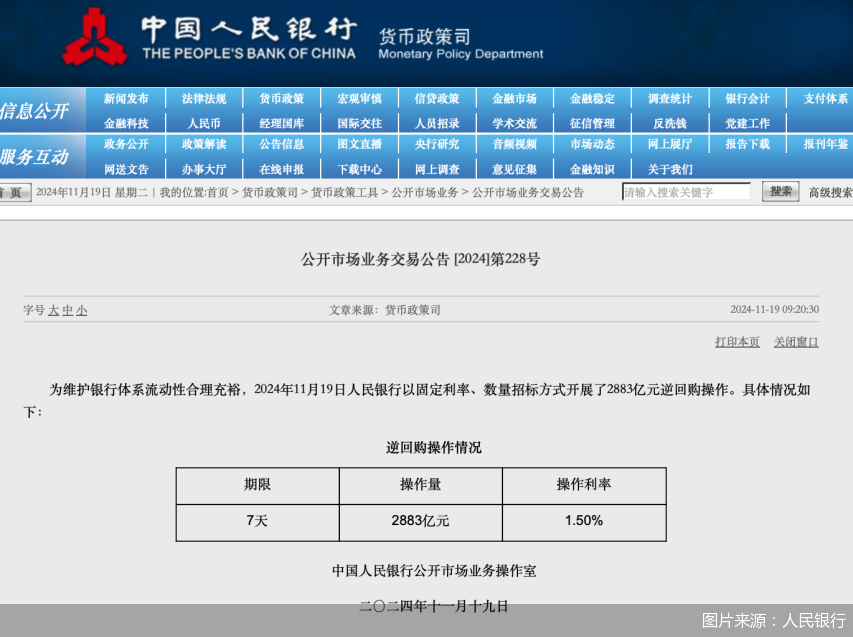 人民银行连续千亿逆回购操作 流动性管理更为高效