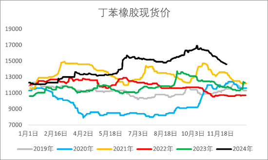 【2025年报】橡胶：供应不确定性仍存，需求预期向好