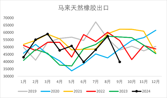 【2025年报】橡胶：供应不确定性仍存，需求预期向好