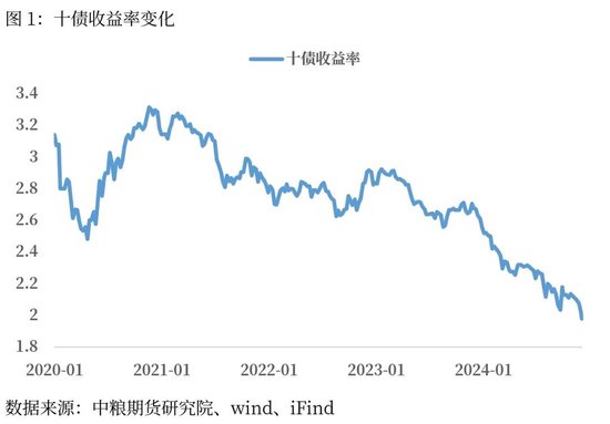 【市场聚焦】宏观：十债收益率破2.0%是否就是终点