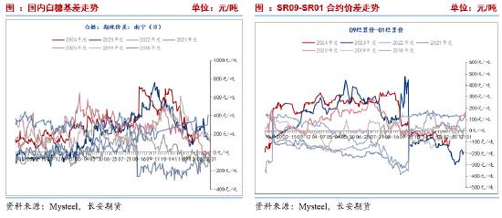 长安期货刘琳：全球贸易流趋于紧俏&国内逐步集中压榨，糖价或外强内弱