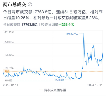 A股突发！缩量震荡，今天市场发生了什么？