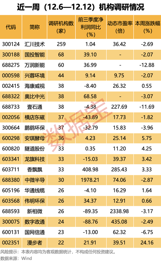 人形机器人概念龙头，最新透露！